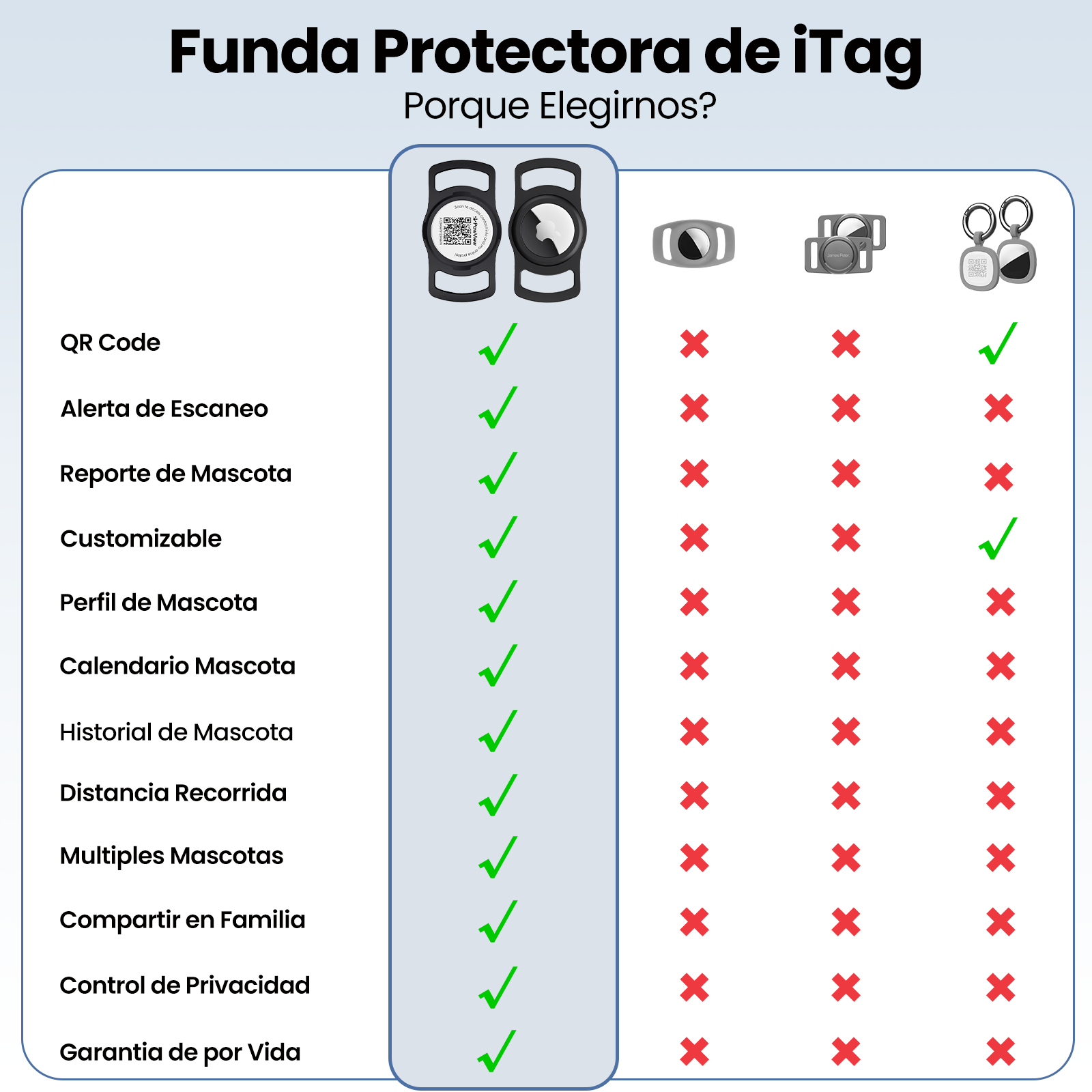 Funda Inteligente QR para iTag + iTag Incluido