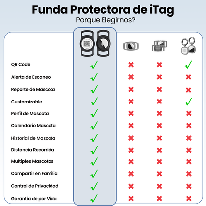 Collar Inteligente para Mascotas